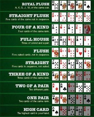 Kỹ năng chơi Poker RicWin